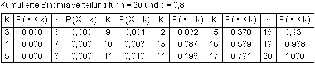 Hypothesentest-Tabelle-3