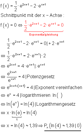 Achsenschnittpunkte-x-Achse-berechnen