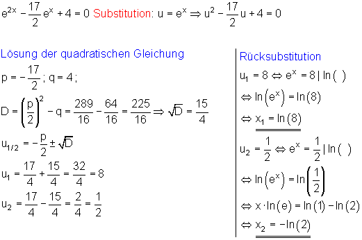 Achsenschnittpunkte-berechnen-Beispiel3