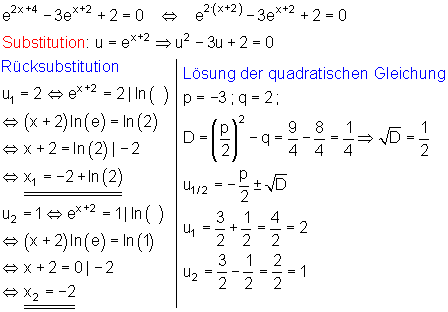 Achsenschnittpunkte-berechnen-Beispiel5