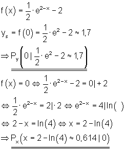 Achsenschnittpunkte-berechnen-Exponentialgleichung