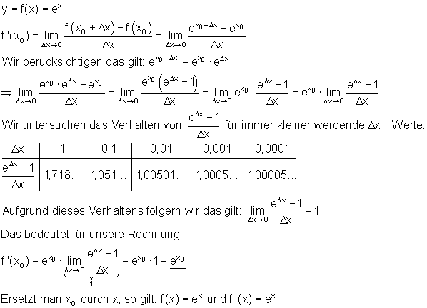 Ableitung-e-Funktion