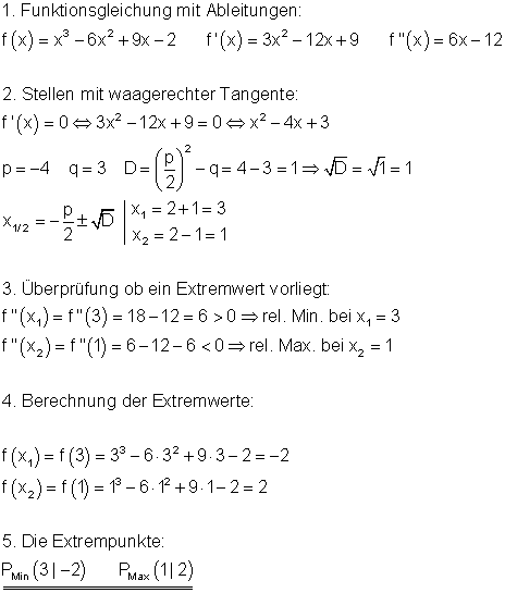 Nachweise-Extrempunkten-über-2.Ableitung