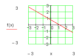 Einführung lineare Funktionen • Mathe-Brinkmann