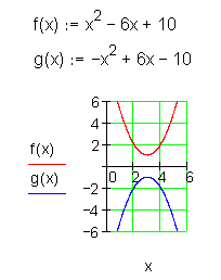Achsenschnittpunkte, Nullstellen quadratischer Funktionen ...