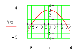 Parabel-durch-drei-Punkte-Aufgabe-mit-Nullstellen-Graph