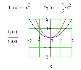 Potenzfunktionen-2-Grades-Eigenschaften