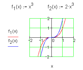 Potenzfunktionen-3-Grades-Eigenschaften