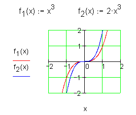 Potenzfunktionen-3-Grades-Eigenschaften