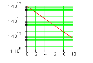 mc_073 - Logarithmische Skalenteilung