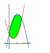 Flächen-zwischen-Funktionsgraphen-Graph1