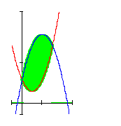 Flächen-zwischen-Funktionsgraphen-Graph1