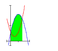 Flächen-zwischen-Funktionsgraphen-Graph2