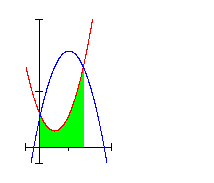 Flächen-zwischen-Funktionsgraphen-Graph3