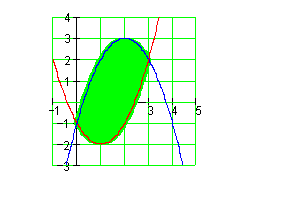 Flächen-zwischen-Funktionsgraphen-Graph6