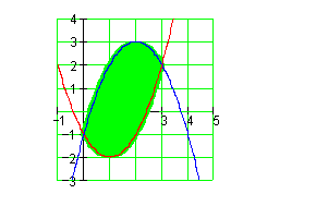 Flächen-zwischen-Funktionsgraphen-Graph6