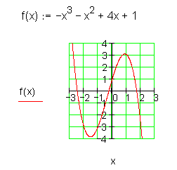 rationale-Funktionsklasse-Graph