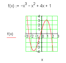 rationale-Funktionsklasse-Graph