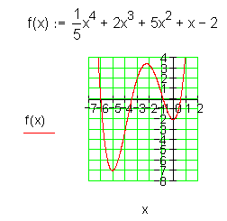 rationale-Funktionsklasse-Graph2