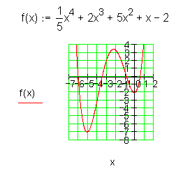 rationale-Funktionsklasse-Graph2