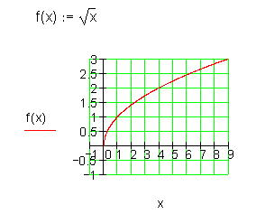 Wurzel-Funktionsklasse-Graph