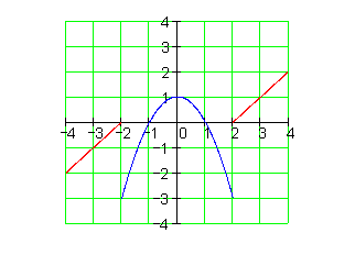 nicht-stetig-Graph