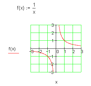 stetig-nicht-differenzierbar-Graph-Funktion-1