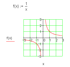 stetig-nicht-differenzierbar-Graph-Funktion-1