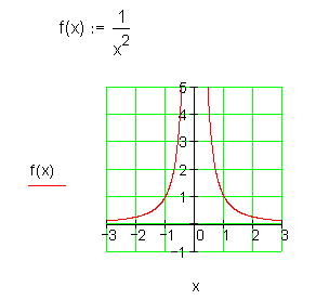 stetig-nicht-differenzierbar-Graph-Funktion-2