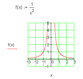 stetig-nicht-differenzierbar-Graph-Funktion-2