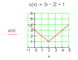 stetig-nicht-differenzierbar-Graph-Funktion