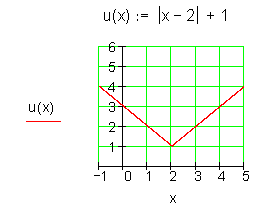 stetig-nicht-differenzierbar-Graph-Funktion