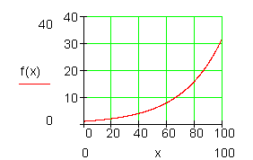 Exponentialfunktion-Graph-2-hoch-x