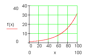 Exponentialfunktion-Graph-2-hoch-x