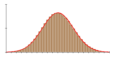 Approximation-Binomialverteilung-durch-Gaußsche-Normalverteilung