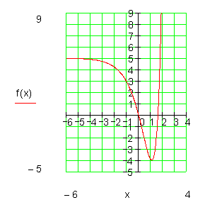 Achsenschnittpunkte-Graph-Exponentialgleichung2