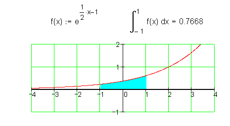 Integration-e-Funktion-Graph