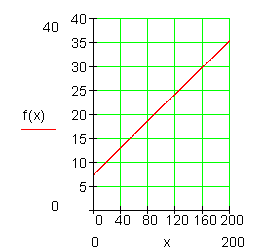 Graph-2