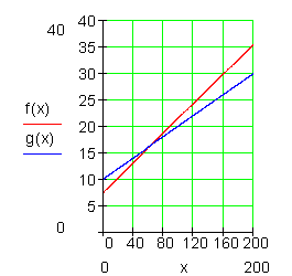 Graph-2c