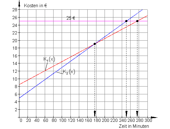 Graph-4c