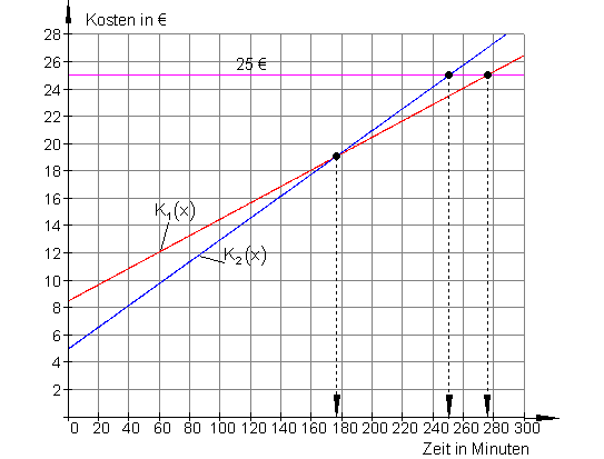Graph-4c