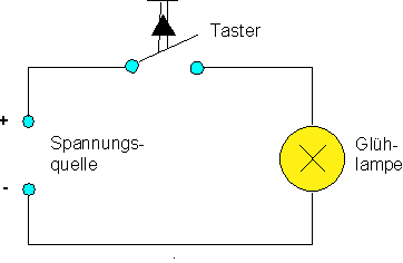 des_0004: Schalter als Unterbrecher im Stromkreis