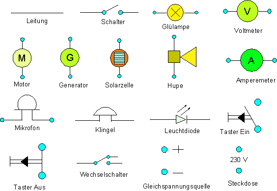 des_0005: Elektrische Schaltsymbole