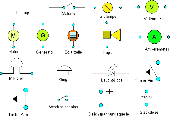 Der elektrische Stromkreis • 123mathe