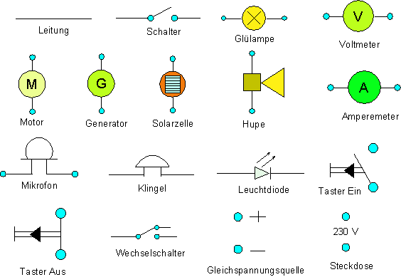 JalinanPolitik 35 Symbole Deutsch Schaltzeichen Elektronik 