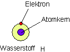des_0010: Das Wasserstoffatom
