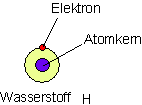 des_0010: Das Wasserstoffatom