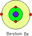 des_0013: Das Beryliumatom