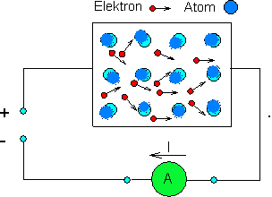 des_0022: Modell Elektronen im Draht