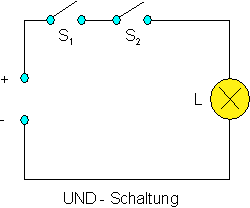 des_0027: Die UND - Schaltung